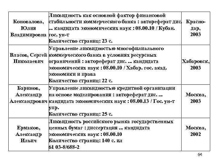 Ликвидность как основной фактор финансовой Коновалова, стабильности коммерческого банка : автореферат дис. Краснодар, Юлия