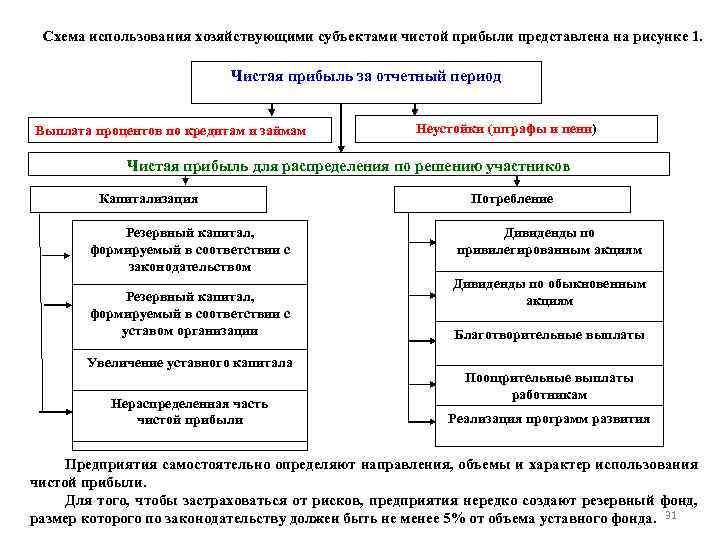 Функции прибыли схема