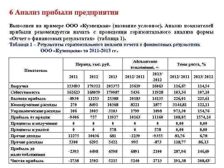 Как рассчитать прибыль проекта