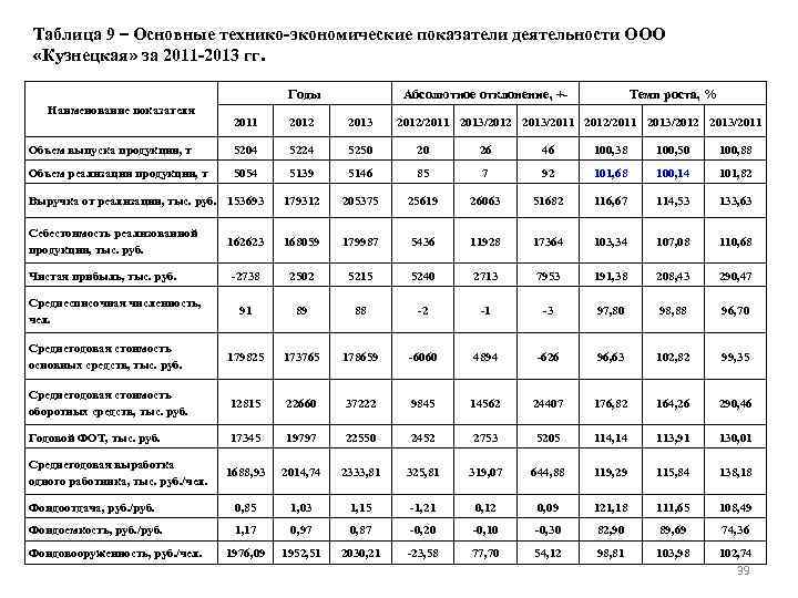 Отчет по практике основные экономические показатели деятельности предприятия