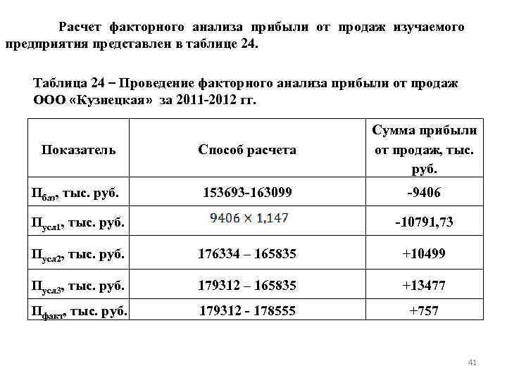  Расчет факторного анализа прибыли от продаж изучаемого предприятия представлен в таблице 24. Таблица