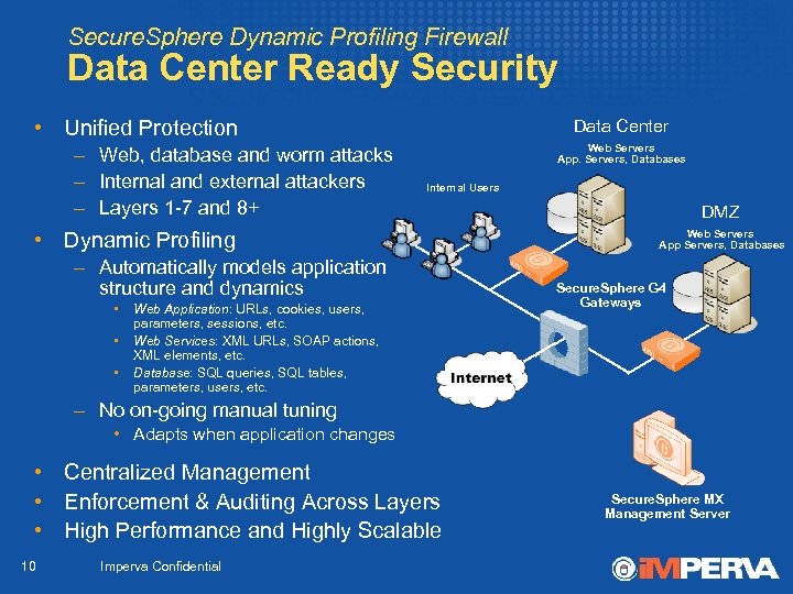 Secure. Sphere Dynamic Profiling Firewall Data Center Ready Security • Unified Protection – Web,