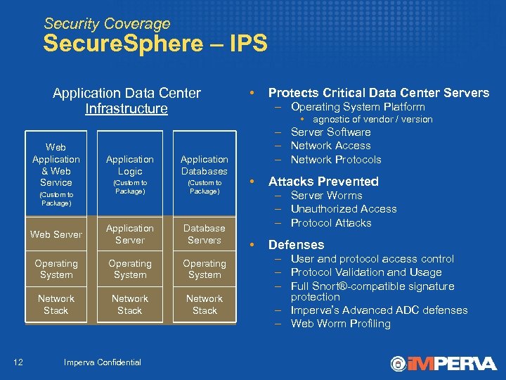 Security Coverage Secure. Sphere – IPS Application Data Center Infrastructure Web Application & Web