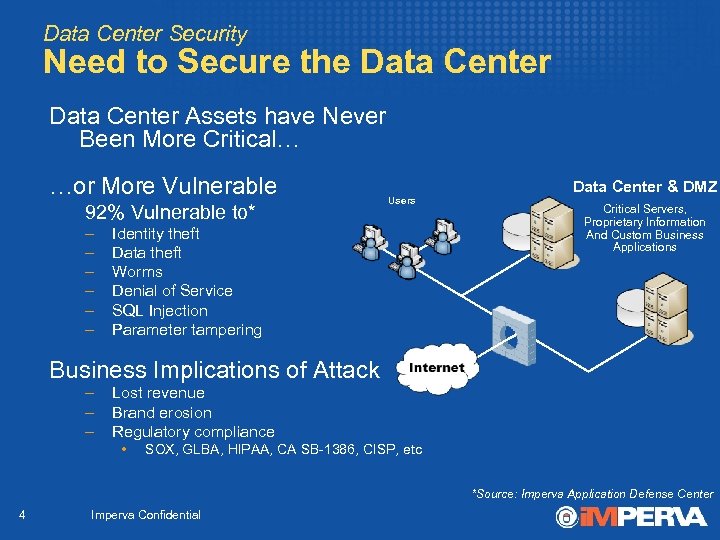 Data Center Security Need to Secure the Data Center Assets have Never Been More