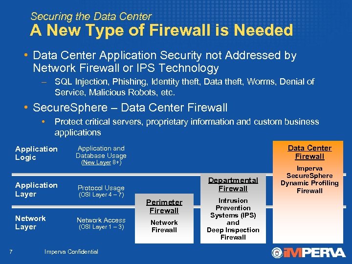 Securing the Data Center A New Type of Firewall is Needed • Data Center