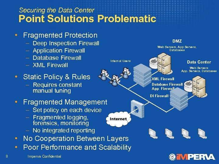 Securing the Data Center Point Solutions Problematic • Fragmented Protection – – Deep Inspection