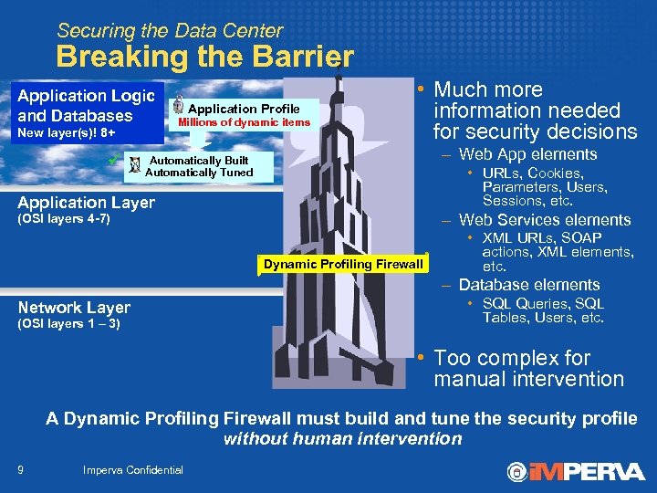 Securing the Data Center Breaking the Barrier Application Logic and Databases New layer(s)! 8+