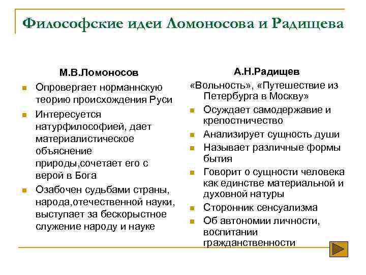 Философия ломоносова презентация