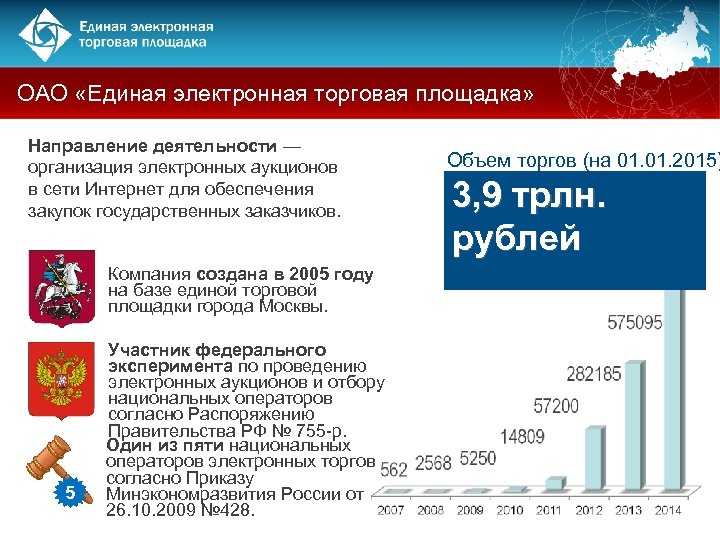 ОАО «Единая электронная торговая площадка» Направление деятельности — организация электронных аукционов в сети Интернет
