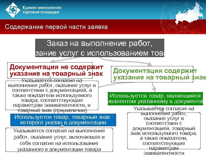 Содержание первой части заявка Заказ на выполнение работ, оказание услуг с использованием товара Документация