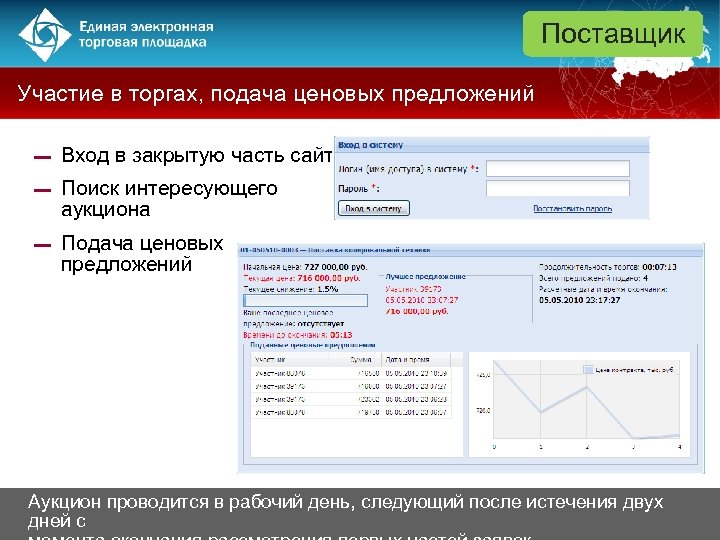 Поставщик Участие в торгах, подача ценовых предложений ▬ Вход в закрытую часть сайта ▬