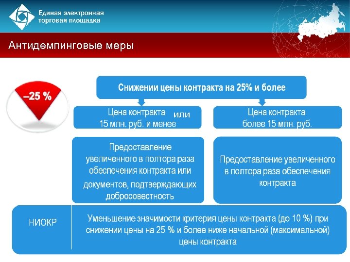 Антидемпинговые меры или 