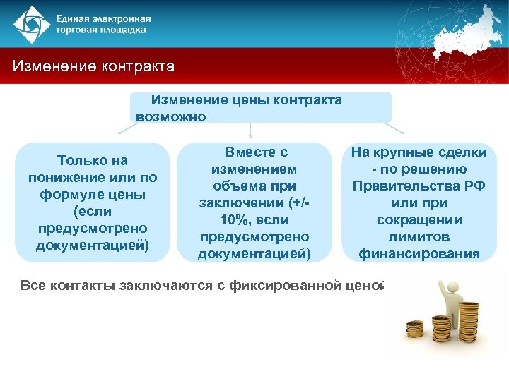 Изменение контракта Изменение цены контракта возможно Только на понижение или по формуле цены (если