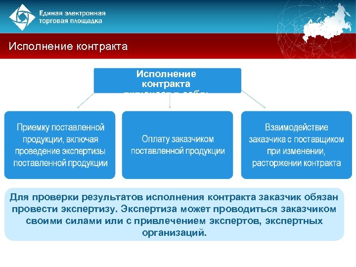 Исполнение контракта включает в себя: Для проверки результатов исполнения контракта заказчик обязан провести экспертизу.