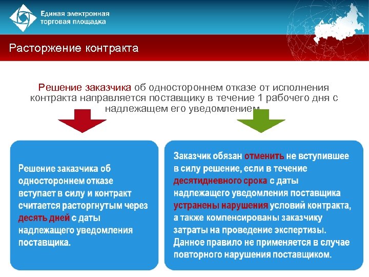 Расторжение контракта Решение заказчика об одностороннем отказе от исполнения контракта направляется поставщику в течение