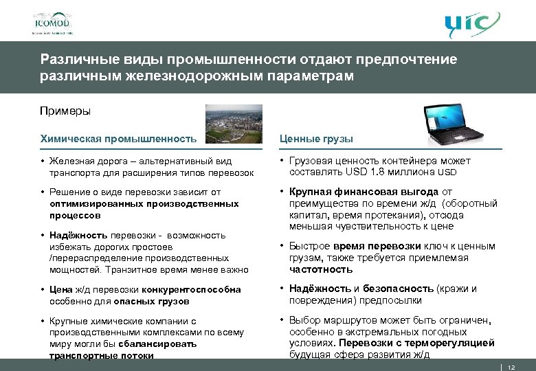 Различные виды промышленности отдают предпочтение различным железнодорожным параметрам Примеры Химическая промышленность Ценные грузы •