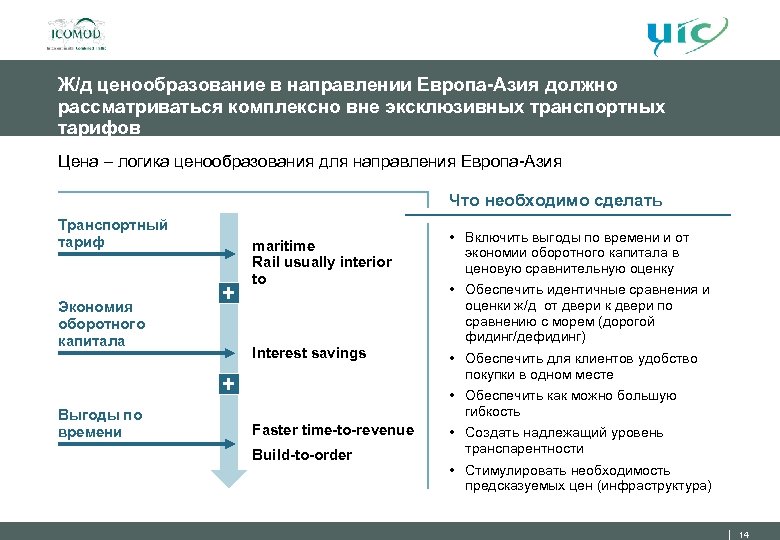 Ж/д ценообразование в направлении Европа-Азия должно рассматриваться комплексно вне эксклюзивных транспортных тарифов Цена –
