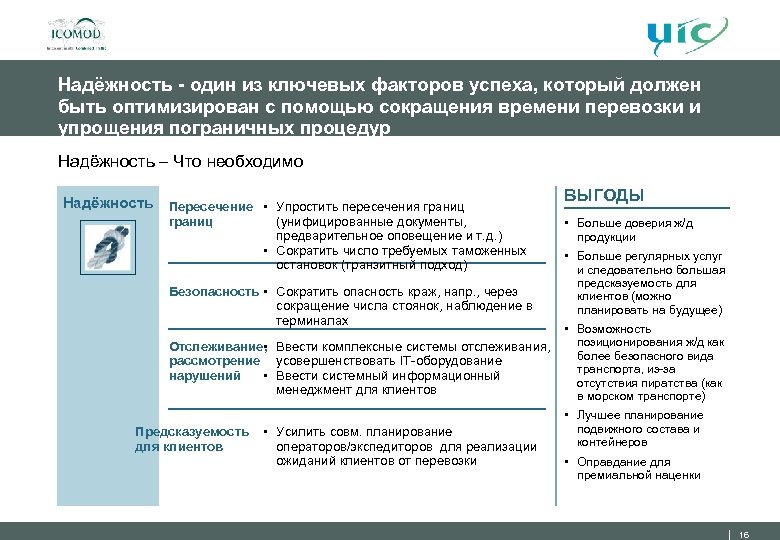 Надёжность - один из ключевых факторов успеха, который должен быть оптимизирован с помощью сокращения