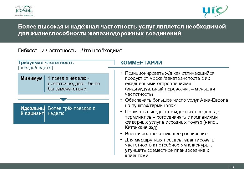 Более высокая и надёжная частотность услуг является необходимой для жизнеспособности железнодорожных соединений Гибкость и