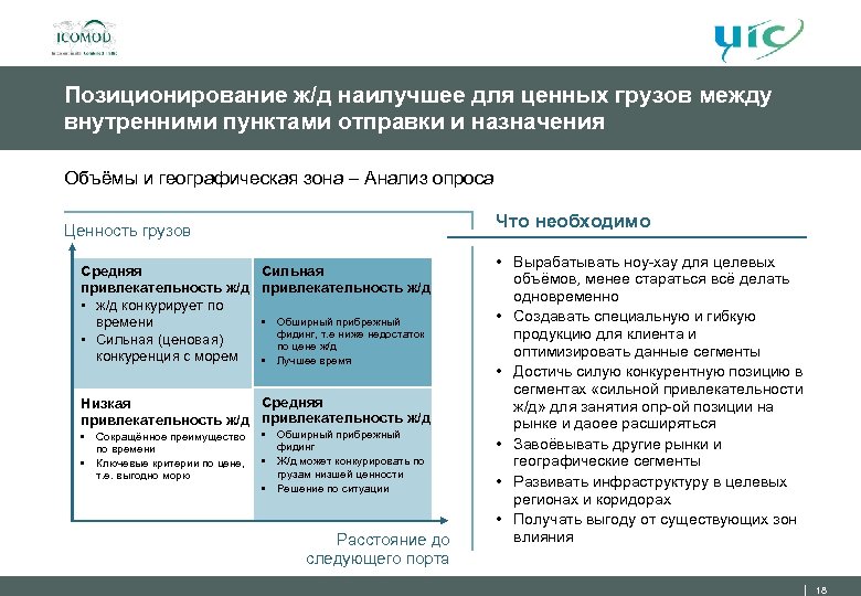 Позиционирование ж/д наилучшее для ценных грузов между внутренними пунктами отправки и назначения Объёмы и