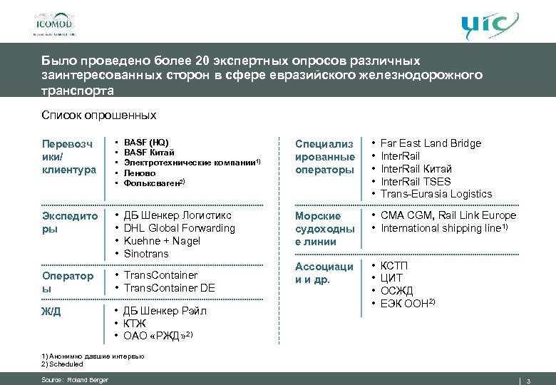 Было проведено более 20 экспертных опросов различных заинтересованных сторон в сфере евразийского железнодорожного транспорта