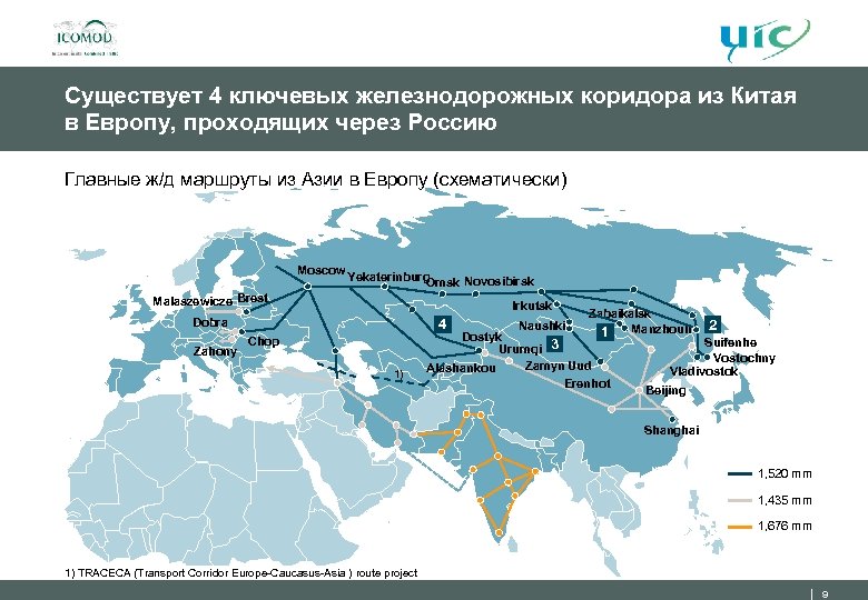 Схема контейнерных перевозок