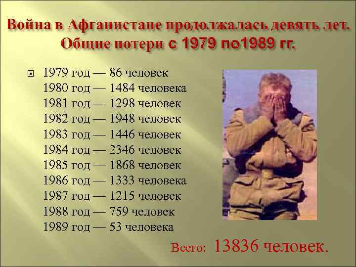  1979 год — 86 человек 1980 год — 1484 человека 1981 год —