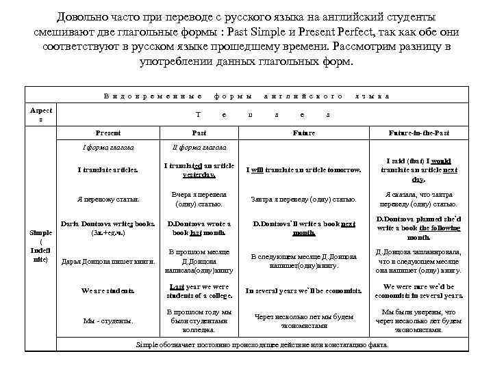 Довольно часто при переводе с русского языка на английский студенты смешивают две глагольные формы