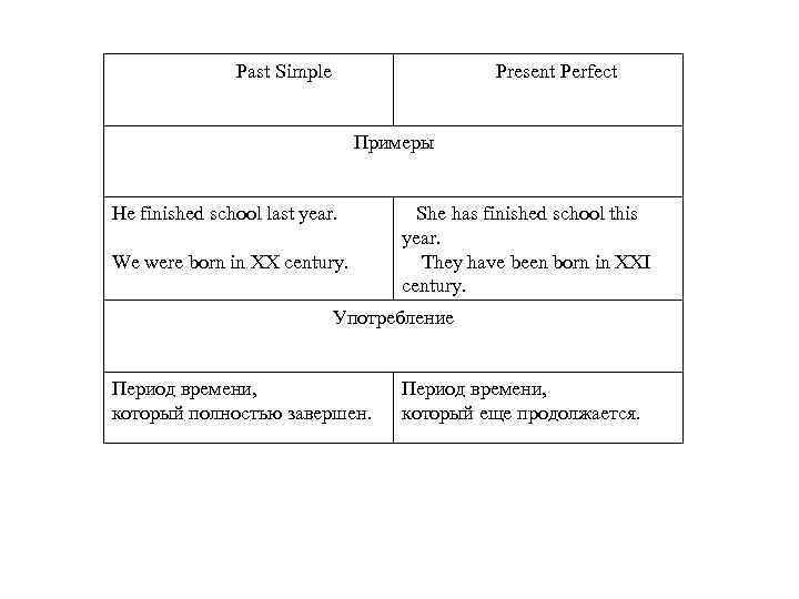  Past Simple Present Perfect Примеры He finished school last year. We were born