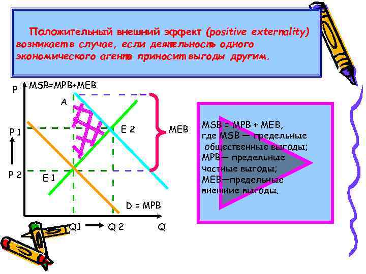 Положительный внешний эффект (positive externality) возникает в случае, если деятельность одного экономического агента приносит