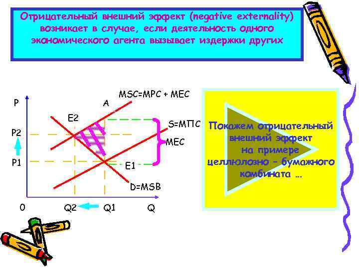 Отрицательный внешний эффект (negative externality) возникает в случае, если деятельность одного экономического агента вызывает