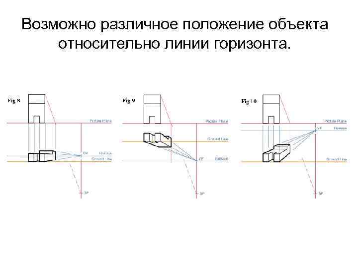 Возможно различное положение объекта относительно линии горизонта. 