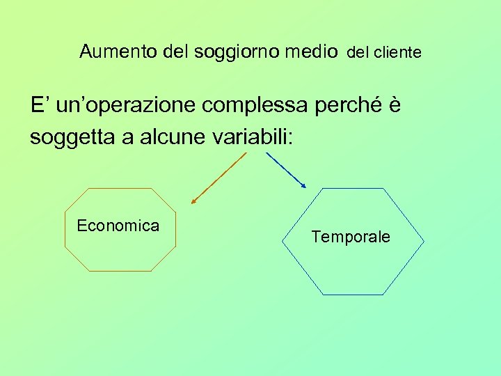 Aumento del soggiorno medio del cliente E’ un’operazione complessa perché è soggetta a alcune