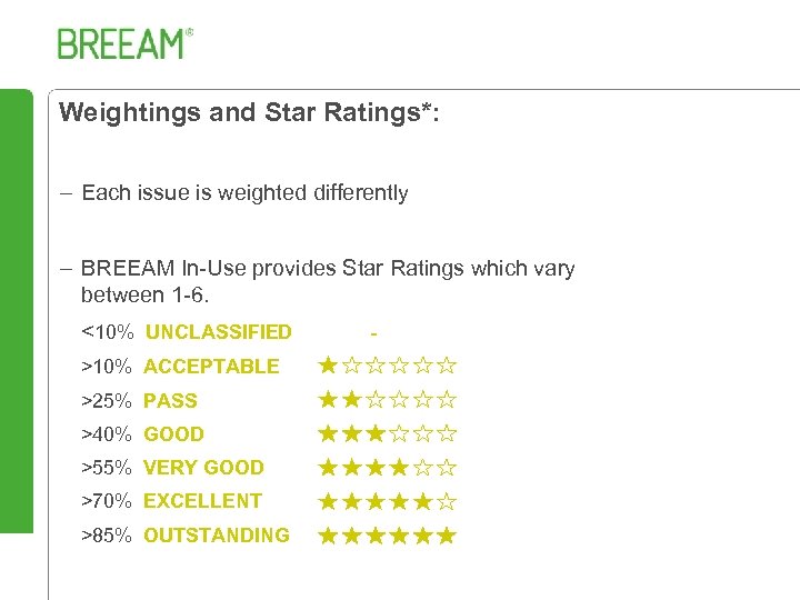 Weightings and Star Ratings*: – Each issue is weighted differently – BREEAM In-Use provides