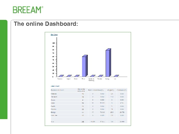 The online Dashboard: 