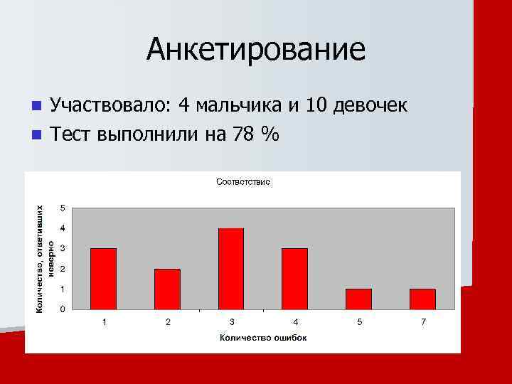 Анкетирование Участвовало: 4 мальчика и 10 девочек n Тест выполнили на 78 % n