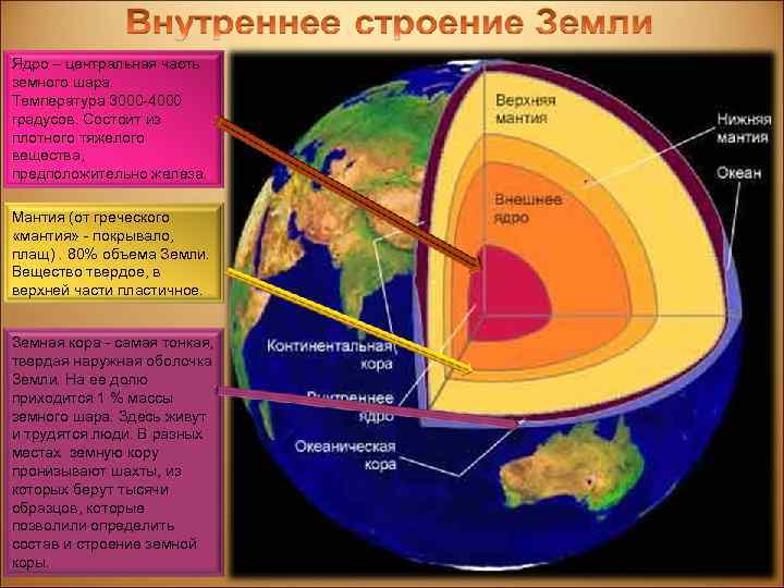 Ядро – центральная часть земного шара. Температура 3000 -4000 градусов. Состоит из плотного тяжелого