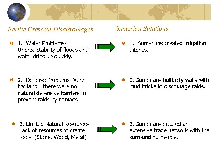 Fertile Crescent Disadvantages Sumerian Solutions 1. Water Problems- Unpredictability of floods and water dries