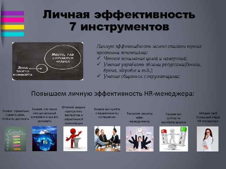 Личная эффективность 7 инструментов Личную эффективность можно описать тремя простыми понятиями: ü Четкое понимание