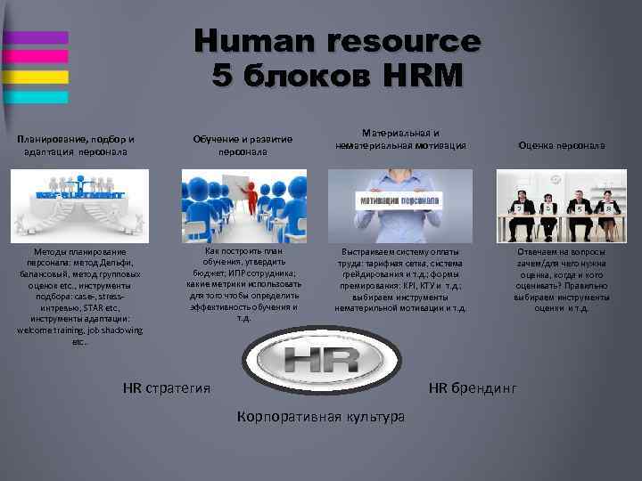 Human resource 5 блоков HRM Планирование, подбор и адаптация персонала Методы планирование персонала: метод