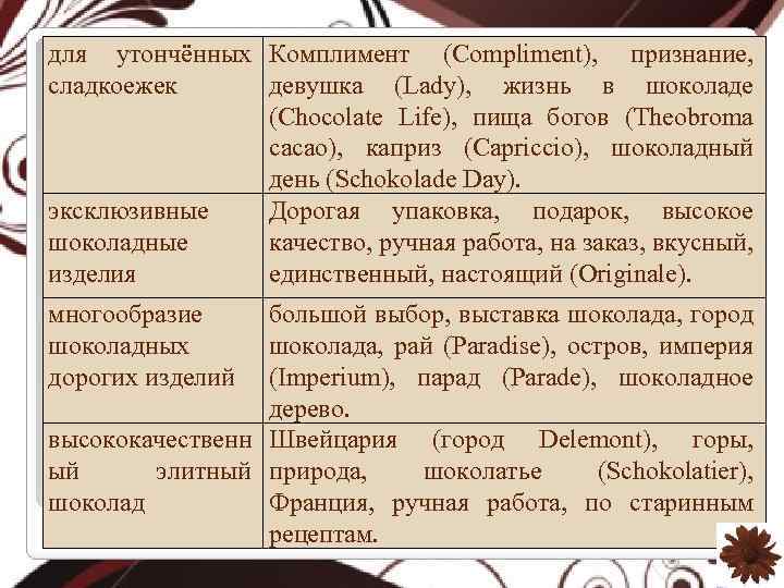 для утончённых Комплимент (Compliment), признание, сладкоежек девушка (Lady), жизнь в шоколаде (Chocolate Life), пища