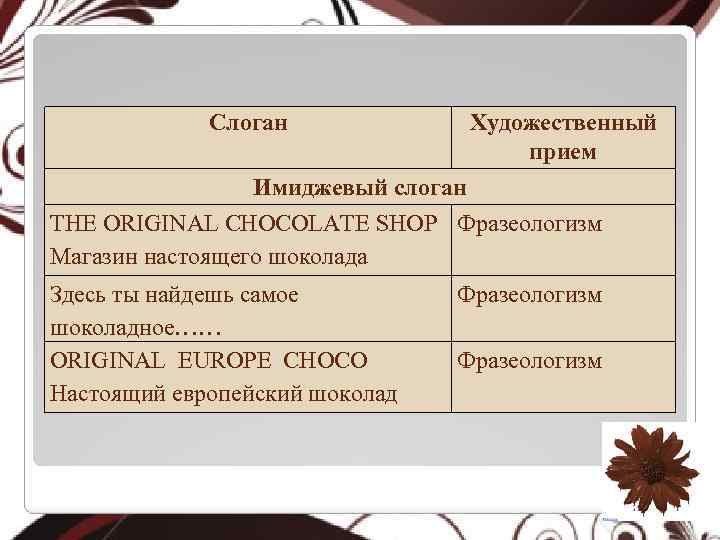 Слоган Художественный прием Имиджевый слоган THE ORIGINAL CHOCOLATE SHOP Фразеологизм Магазин настоящего шоколада Здесь