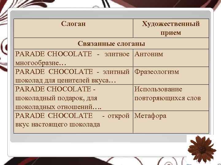 Слоган Художественный прием Связанные слоганы PARADE CHOCOLATE - элитное Антоним многообразие… PARADE CHOCOLATE -