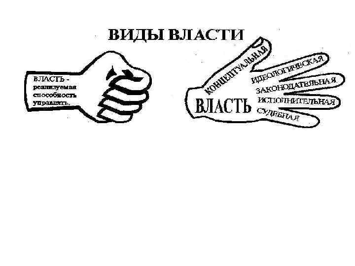 Четвертая власть какая власть. Четвертый вид власти. Пять видов власти. 5 Видов власти. 5 Типов власти.