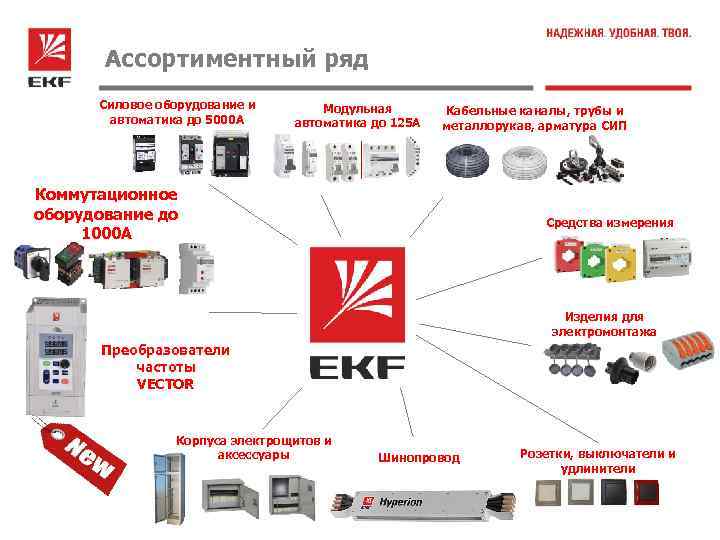 Ассортиментный ряд Силовое оборудование и автоматика до 5000 А Модульная автоматика до 125 А