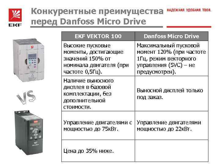 Ошибка частотника. Преобразователь частоты EKF Basic vector-80. Частотный преобразователь ЕКФ 5.5 КВТ. EKF преобразователь частоты vector 80 схема подключения. EKF преобразователь частоты vector 80.