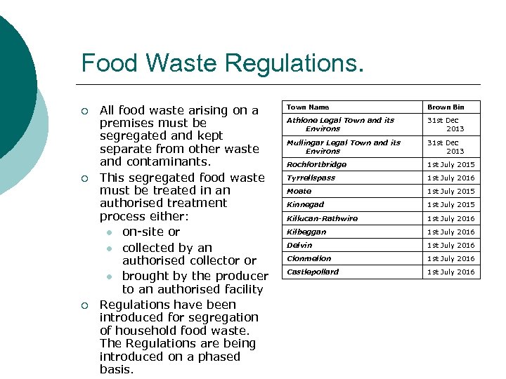 Food Waste Regulations. ¡ ¡ ¡ All food waste arising on a premises must