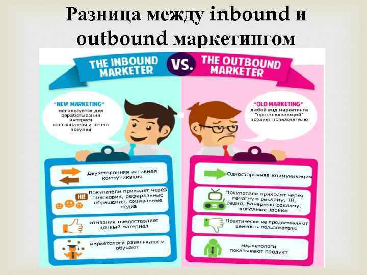 Разница между inbound и outbound маркетингом 