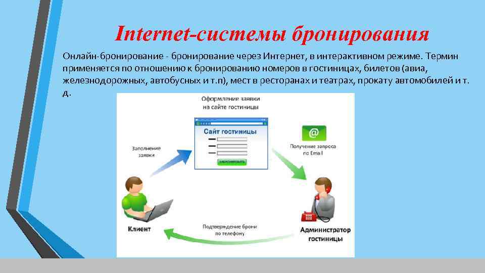 Internet-системы бронирования Онлайн-бронирование - бронирование через Интернет, в интерактивном режиме. Термин применяется по отношению