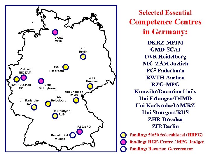 Selected Essential Competence Centres in Germany: DKRZ MPIM ZIB Berlin FZ Jülich NIC-ZAM PC